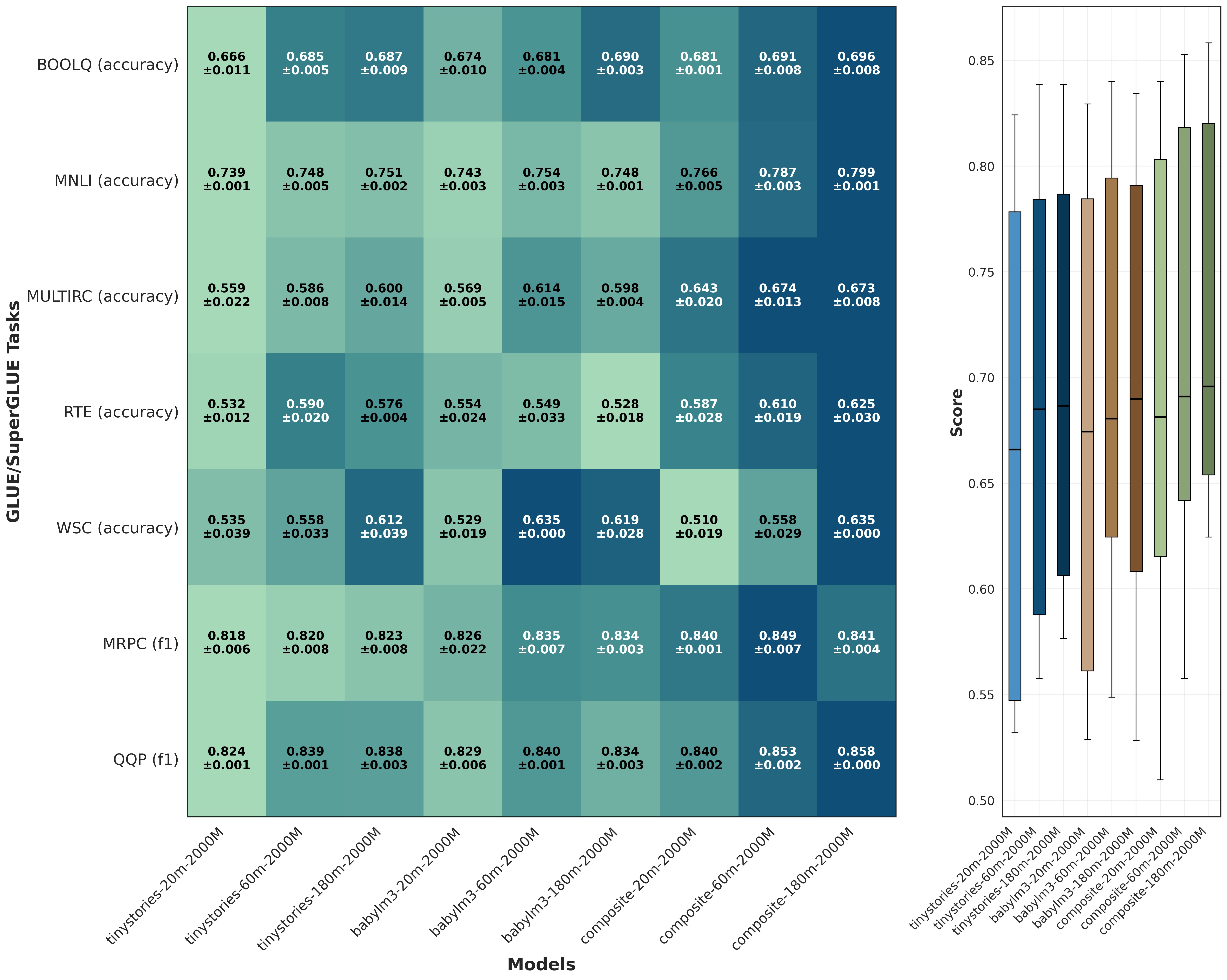GLUE heatmap
